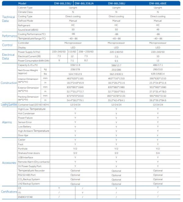 -86 ULT Freezer DW-86L338J Haier China – Glassco Scientific ...